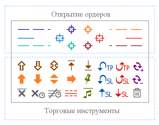 Панель торговых инструментов в AutoGraf 4.