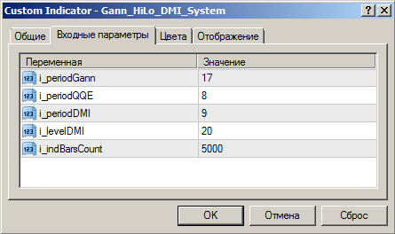 Система на основании индикаторов Gann HiLo Activator SSL, DMI и индикатора QQE. Настроечные параметры.